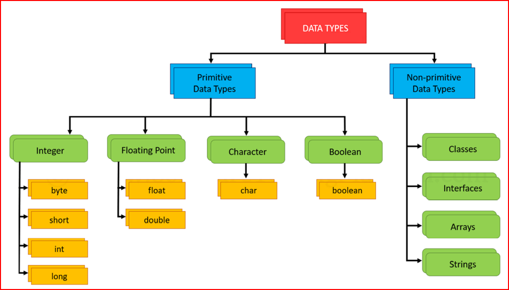 learnoset-java-tutorials