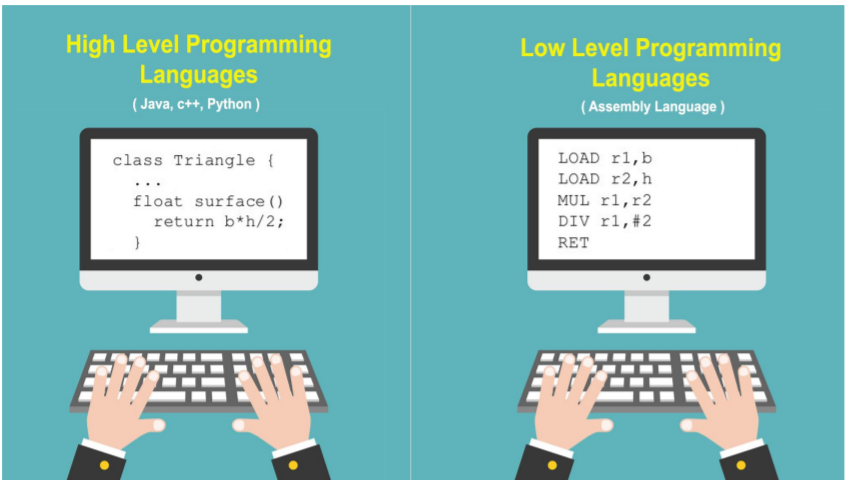 hierarchy-of-programming-languages